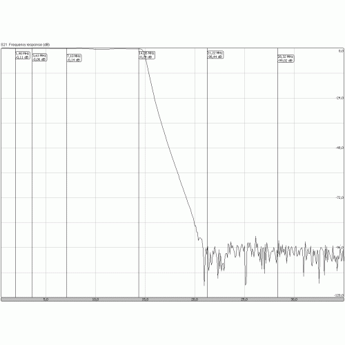 Фильтр нижних частот LPF «HP-20»