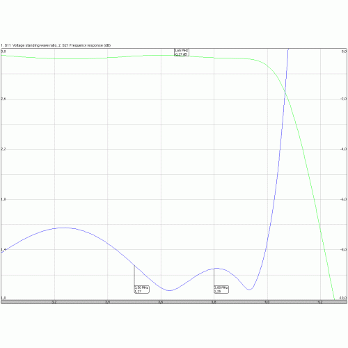 Фильтр нижних частот LPF «HP-80»
